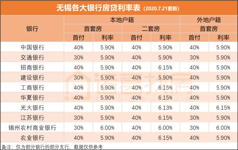 亳州中国银行最新房贷利率（安徽中国银行房贷利率2020最新公告）